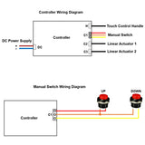 One-Control-Two Synchronization Controller For 2000N Linear Actuator A (Model 0043025)