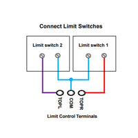 connect limit switches
