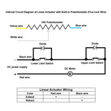 2 Inch 50MM 12V 24V Electric Linear Actuator With Built-in Potentiometer Max Thrust 2000N (Model 0041501-2)