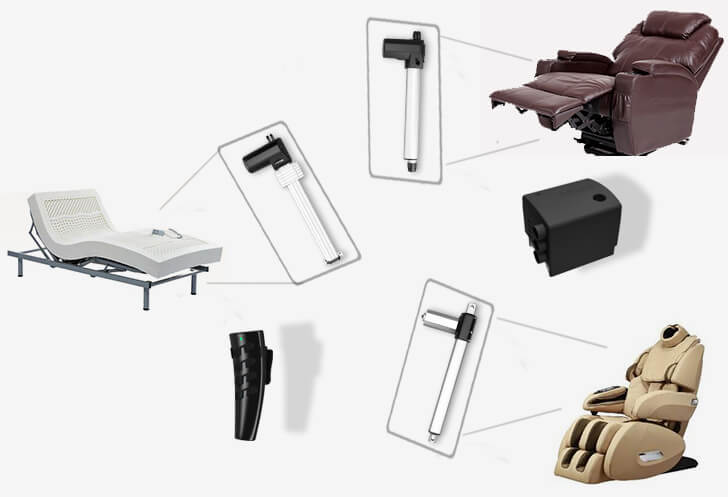 How are electric linear actuators applied to electric recliner sofas?