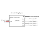 One-Control-Four Synchronization Controller For 2000N Linear Actuator A (Model 0043026)