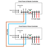 12V 24V 2000N Linear Actuator A One-Control-Eight Synchronous Control Kit (Model 0043102)