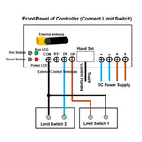 12V 24V High Performance Linear Actuator F One-Control-Three Synchronous Control Kit (Model 0043063)