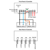 12V / 24V One-Control-Four Mini Industrial Linear Actuator Synchronous Control Kit with NO Magnetic Switches (Model 0043050-4)