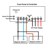 12V / 24V One-Control-Three Mini Industrial Linear Actuator Synchronous Control Kit with Adjustable Magnetic Switches (Model 0043060-4)