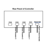 12V / 24V One-Control-Three Mini Industrial Linear Actuator Synchronous Control Kit with Adjustable Magnetic Switches (Model 0043060-4)