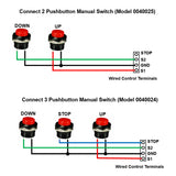 12V 24V Remote Control Cellar Door Linear Actuator Kit – 12000N High Force (Model 0043082-7)