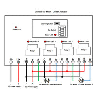 15000ft Long Range Remote Control Kit With Four 30A NO NC Relay Output (Model 0020110)