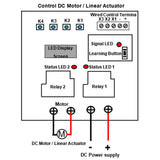 DC Linear Actuator / Motor Wireless Remote Switch with Time Delay Function (Model 0020088)