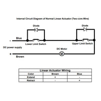 2 Inch 50MM Waterproof Linear Actuator IP67 / Low Noise Linear Actuator (Model 0041933)
