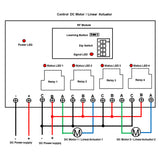 5000M Wireless Remote Control Kit With 4CH 30A High Power Relay Output (Model 0020111)
