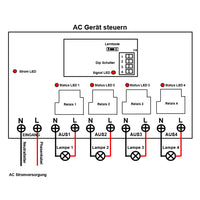 15000 Feet Long Range Wireless Remote Control Switch 4 Way 30A AC Outputs (Model 0020673)
