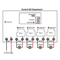 3 Miles Wireless Lora Remote Control System With 4 Way DC Power Output (Model 0020671)