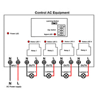 15000 Feet Long Range Wireless Remote Control Switch 4 Way 30A AC Outputs (Model 0020673)
