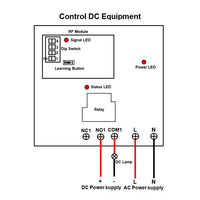 Lora Long Range 30A Dry Contact Relay Output Wireless Remote Control Switch (Model 0020093)