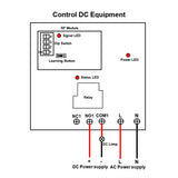 Lora Long Range 30A Dry Contact Relay Output Wireless Remote Control Switch (Model 0020093)