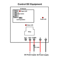 Super-Far Distances 30A Dry Relay Contact Output Wireless Remote Control Switch (Model 0020092)