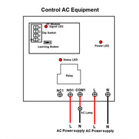 Lora Long Range 30A Dry Contact Relay Output Wireless Remote Control Switch (Model 0020093)