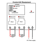 3000M 4000M 5000M Wireless Control Switch 2 CH AC 110V 120V 220V 240V Power Output (Model 0020137)