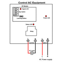 5000M Watertight Wireless Remote Control Switch AC 30A High Power Output (Model 0020136)
