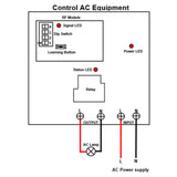 5000M Watertight Wireless Remote Control Switch AC 30A High Power Output (Model 0020136)