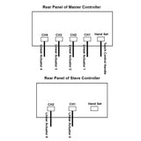 12V 24V 2000N Linear Actuator A One-Control-Six Synchronous Control Kit (Model 0043101)