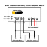 Two 8000N Heavy-Duty Linear Actuators Synchronous Kit with Adjustable Limit Switches (Model 0043053-4)