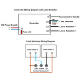 Two Cellar Door Linear Actuators Synchronous Control Kit Total Max Thrust 11000N (Model 0043051-7)