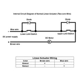 50MM Adjustable-Stroke Linear Actuator | High Capacity 12000N with Electronic Magnetic Switches (Model 0041601-3)