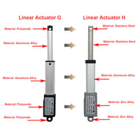 DC 6V 12V 24V Household Miniature Linear Actuator 21MM Max Thrust 42 lbs 188N 19Kgs (Model 0041623)