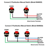 2000N Mini Industrial Linear Actuator Remote Control Kit with NC Magnetic Reed Switches (Model 0043083-4)