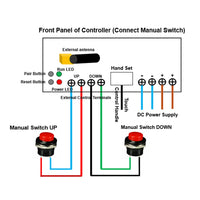 50MM-600MM Heavy Duty Linear Actuator C One-Control-Four Synchronous Control Kit (Model 0043054)