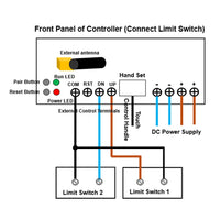 50MM-600MM Heavy Duty Linear Actuator C One-Control-Four Synchronous Control Kit (Model 0043054)