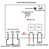 6000N Industrial Linear Actuator Remote Control Kit with Normally Closed Reed Switches (Model 0043080-4)