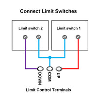 DC 12V 24V 30A RF Wireless Remote Switch For Heavy Duty Linear