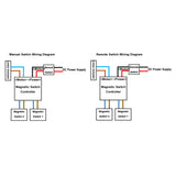 Industrial Linear Actuator 2 Inch 50MM Adjustable Stroke with Electronic Magnetic Switch (Model 0041511-3)