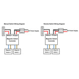 Magnetic Switch Controller For Linear Actuator A3 (Model 0044100)