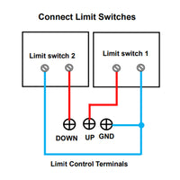 One-Control-Two Synchronization Controller For Industrial Linear Actuator B (Model 0043014)