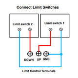 One-Control-Two Synchronization Controller For Industrial Linear Actuator B (Model 0043014)