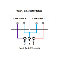 Linear Actuator Wireless Remote Receiver Momentary Mode