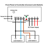 Quiet & Waterproof Linear Actuator One-Control-Three Synchronous Control Kit (Model 0043066)