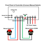 Front Panel of Controller (Connect Manual Switch)