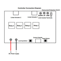 One-Control-Two Synchronization Controller For Industrial Linear Actuator B (Model 0043014)