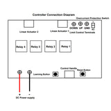 One-Control-Two Synchronization Controller For Industrial Linear Actuator B (Model 0043014)