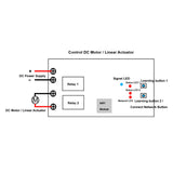 DC Motor / Linear Actuator WIFI Smart Switch with Remote Control (Model 0022005)