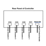 Quiet & Waterproof Linear Actuator Synchronous Kit | One-Control-Four System with NO Magnetic Reed Switches (Model 0043067-4)