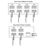 12V 24V High Performance Linear Actuator F One-Control-Six Synchronous Control Kit (Model 0043109)