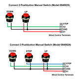 3500N Adjustable-Stroke Linear Actuator Remote Kit – IP67 Waterproof with Electronic Magnetic Sensors (Model 0043084-3)