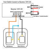 Dual Momentary Footswitch / Foot Pedal for DC Linear Actuator / Motor