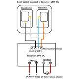 Dual Momentary Footswitch / Foot Pedal for DC Linear Actuator / Motor